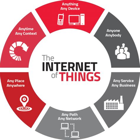 Principles Of Iot By Patel K And Patel S 2016 Internet Of