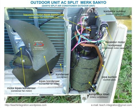 Split system air conditioner (outdoor section) three phase. 8 Photos Air Conditioner Outdoor Unit Diagram And View ...