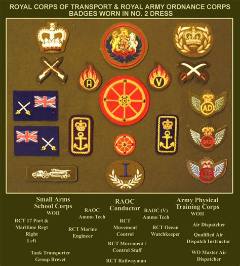 British Army Rank Badges Images And Photos Finder