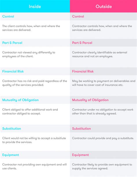 The ir35 rules will result in an increased tax and n.i. What do IR35 changes mean for recruitment agencies? - The Recruitment Network