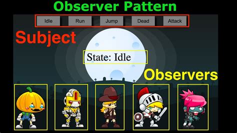 Observer Pattern Tutorial Youtube