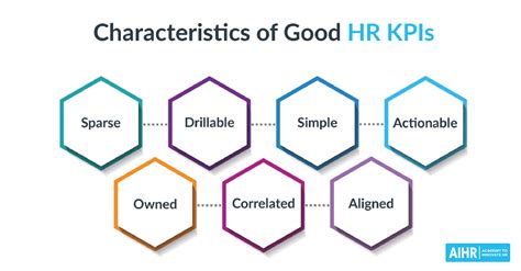 Hr Kpis An In Depth Explanation With Metrics And Examples 2022