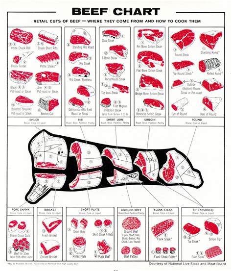 Printable Beef Cuts Chart Customize And Print