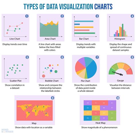 Excel Data Visualization Various Types Of Visualizations In Excel Riset