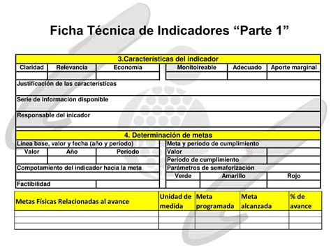 Ppt La Matriz De Indicadores De Evaluaci N Del Desempe O Powerpoint Presentation Id