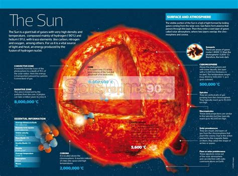 Infografía El Sol Infographics90