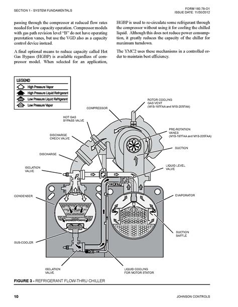 Architectural wiring diagrams work the approximate locations and interconnections of receptacles, lighting, and permanent electrical wiring diagrams use normal symbols for wiring devices, usually oscillate from those used upon schematic diagrams. Yst York Chiller Wiring Diagram - Wiring Diagram Schemas