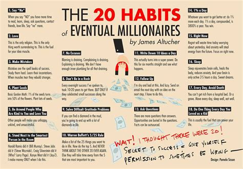 The 20 habits of eventual millionaires