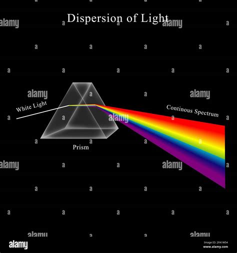 Prism Rainbow Spectrum Light Hi Res Stock Photography And Images Alamy