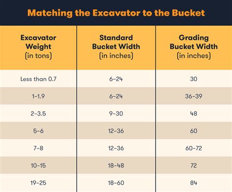 11 Types Of Excavator Buckets And Their Uses Bigrentz