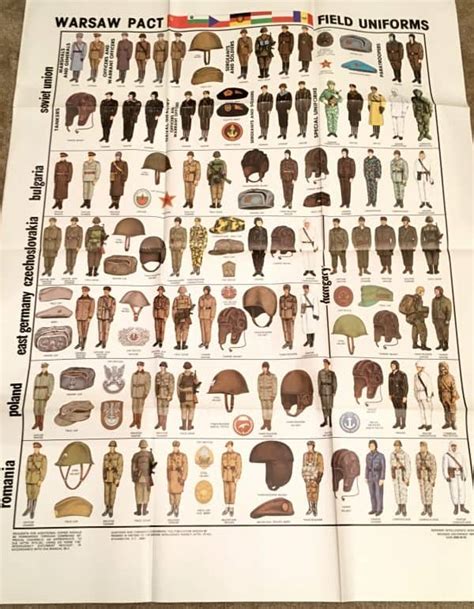 us military warsaw pact uniform identification poster enemy militaria