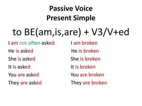 Passive Voice Grammar Rules Interrogative