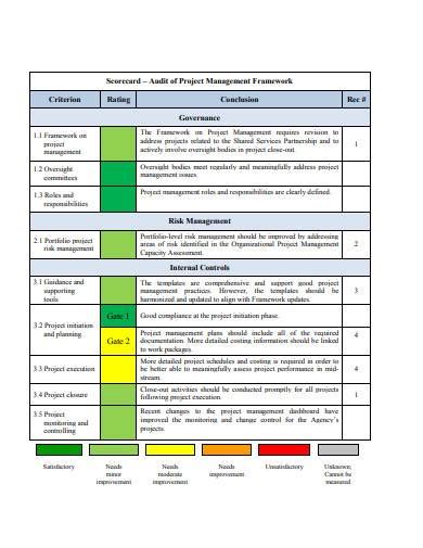 Audit report sample 3 example of audit report top form templates free templates. FREE 8+ Project Audit Report Samples in PDF