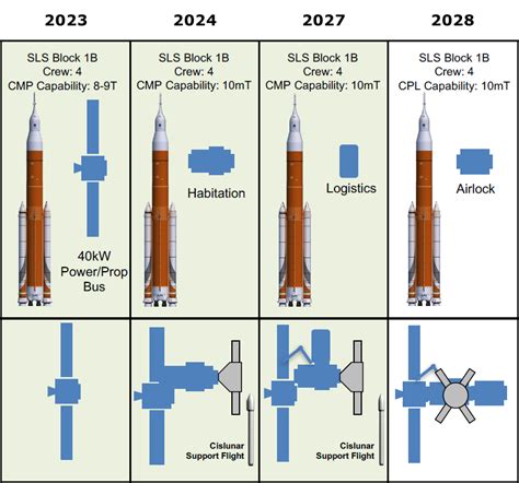 2028 Future Timeline Timeline Technology Singularity 2020