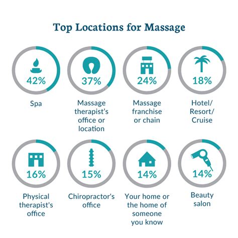 Massage Therapy Industry Fact Sheet Amta