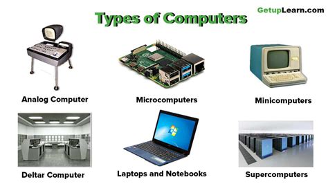 History Of Computers Classification Of Computers Types Of Computer