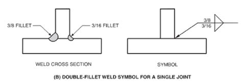 Intro To Welding Symbols Fillet Welds 53 Off