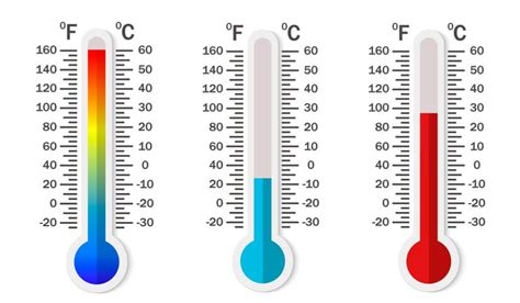 Using the celsius to fahrenheit formula: Fahrenheit To Celsius | How to Convert?