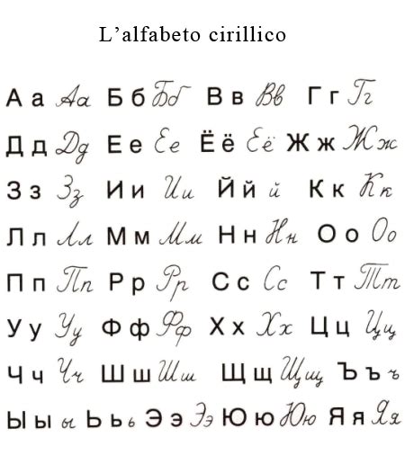Alfabeto Cirillico Ucraino