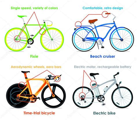 Bicycle Types Set Ii — Stock Vector © Sahuad 48447009