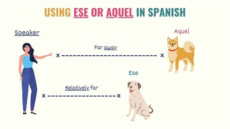 A Simple Guide To Spanish Demonstrative Adjectives Tell Me In Spanish