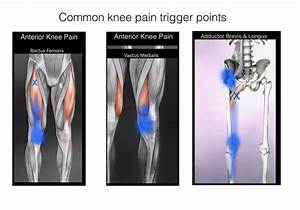 Quick Fix For Knee Gt The Kelsey Report