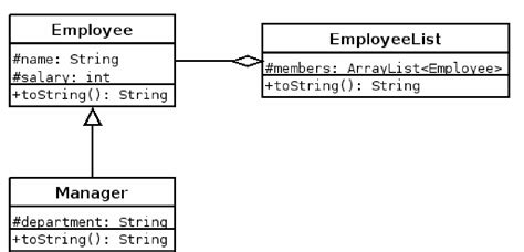 Java Is This Implementation Of The Uml Diagram Correct Stack Overflow