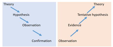 0 : Deductive & Inductive approach | Download Scientific Diagram