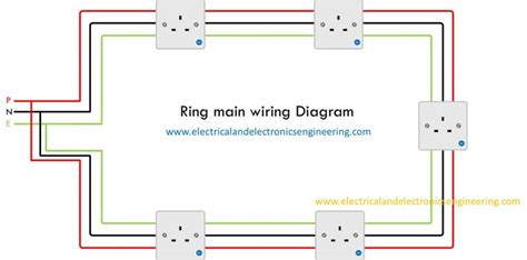 Electrical Outlet Wiring Diagram [Radial and Ring mains ...