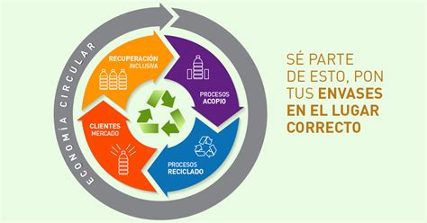 Cómo funciona la economía circular Bepensa Corporativo