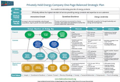 Balanced Scorecard Examples With Kpis Strategy Map Vrogue Co