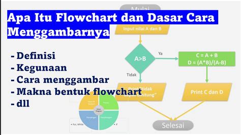 Apa Itu Flowchart Dan Bagaimana Cara Menggambar Flowchart Flowchart