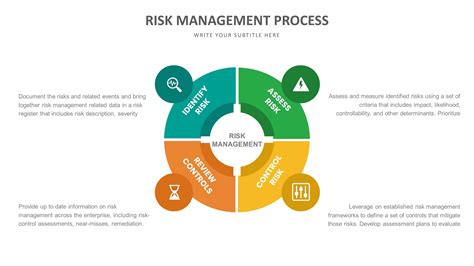 Risk Management Process Powerpoint Diagram Slidemodel Images Images