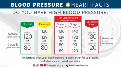 Good Blood Pressure Chart Zenlasopa