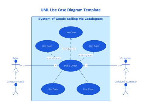 15 Uml Use Case Example Robhosking Diagram