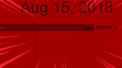 Make a meme make a gif make a chart make a demotivational flip through images. Venezuela Inflation Rate Meme - YouTube