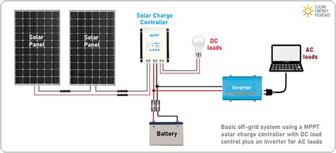 Wiring Diagram 24v Solar Panels Wiring Technology