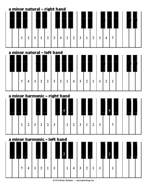 Piano Minor Scales Fingering Elements Of Music Musicology