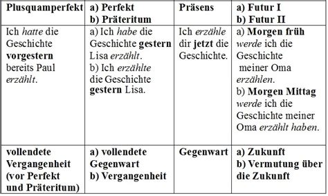 Definitions for infinite verbform in·fi·nite verb·form. Verb: Definition und Beispiele
