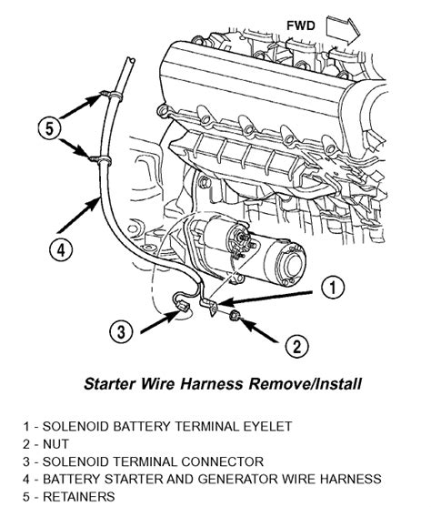The wiring diagrams are grouped into individual sections. Jeep: do you have to remove exhaust pipe at manifold to remove