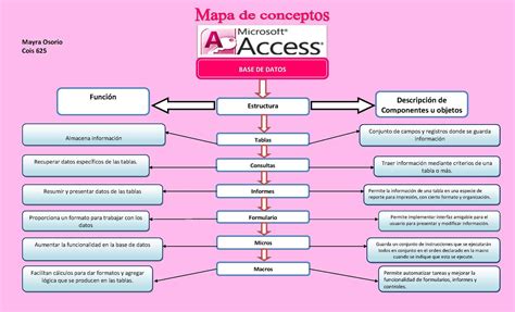 Mapa Conceptual Access Porn Sex Picture