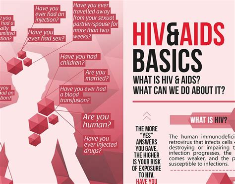 Hiv And Aids Basic Education Poster What Is Hiv Aids Poster People
