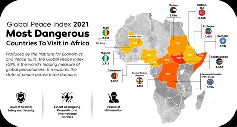Global Peace Index 2021 Most Dangerous Countries In Africa
