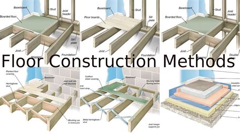 Floor Construction Methods Home Building Tips Building A Container