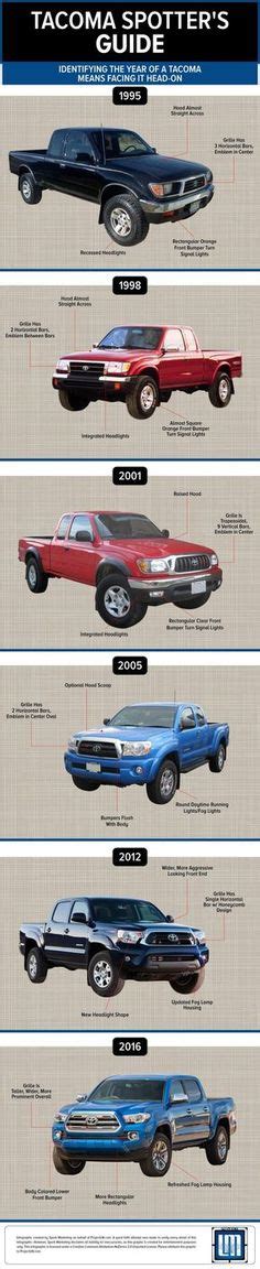 Generations Of Toyota Tacoma
