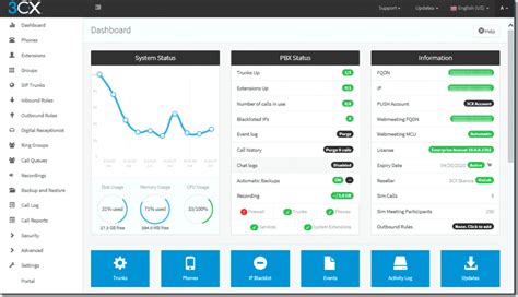 3cx Voip Phone System V16 New Features And Improvements 4sysops