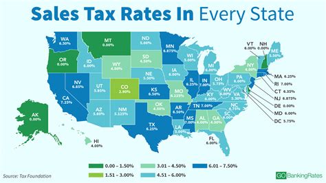 Historical sales tax rates for king city Sales Tax by State: Here's How Much You're Really Paying ...
