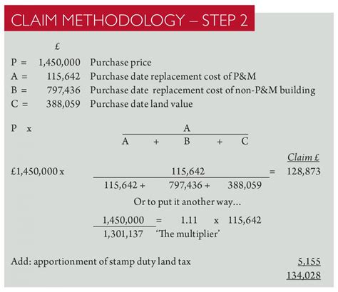 Berikut akan diuraikan doa & tata cara sholat hajat yang mudah dipraktikan. How To Calculate Capital Allowance In Taxation Malaysia