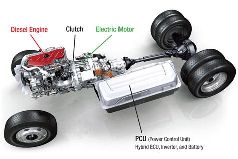 How much does truck load influence fuel consumption? ABOUT HINO HYBRID