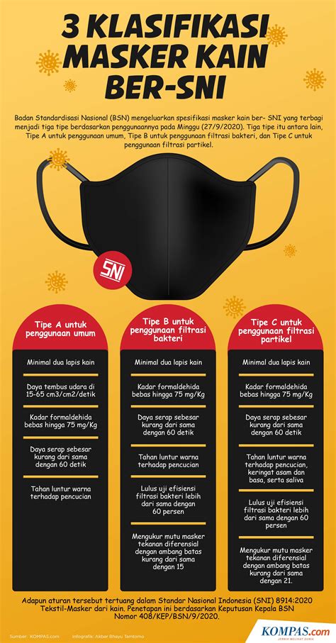 Spend a little time now for free register and you could benefit later. Seberapa Penting Penggunaan Masker dalam Upaya Pencegahan ...